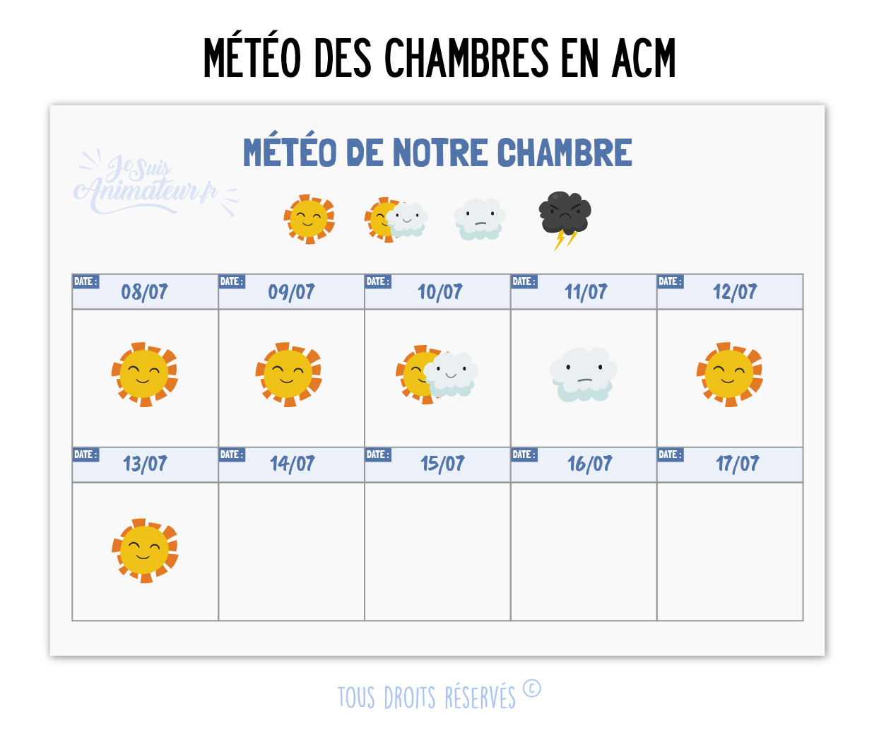 Météo des chambres en ACM