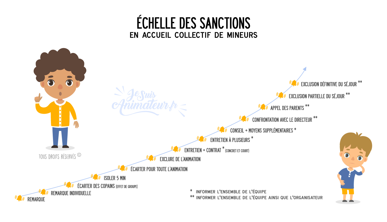 Échelle des sanctions enfants en ACM