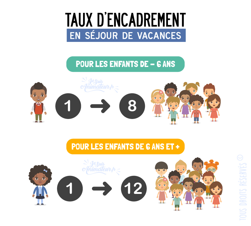 Taux d'encadrement minimum en séjour de vacances