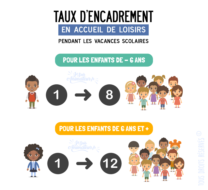 Taux d'encadrement minimum en accueil de loisirs extrascolaires pendant les vacances scolaires