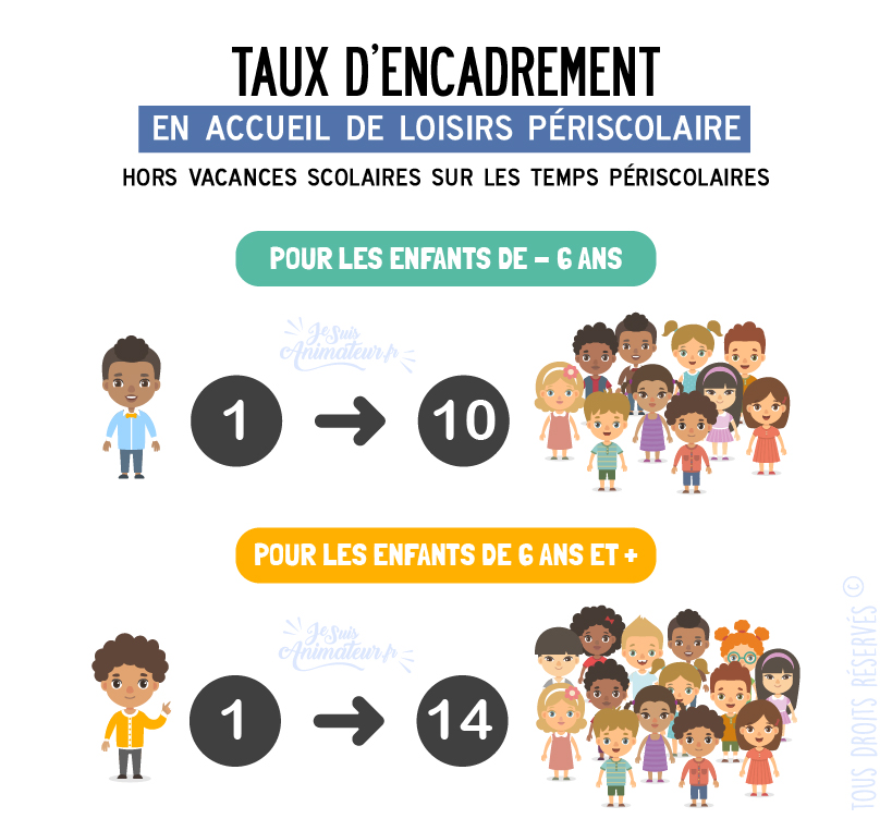 Taux d'encadrement minimum en accueil de loisirs périscolaire avant et après l'école