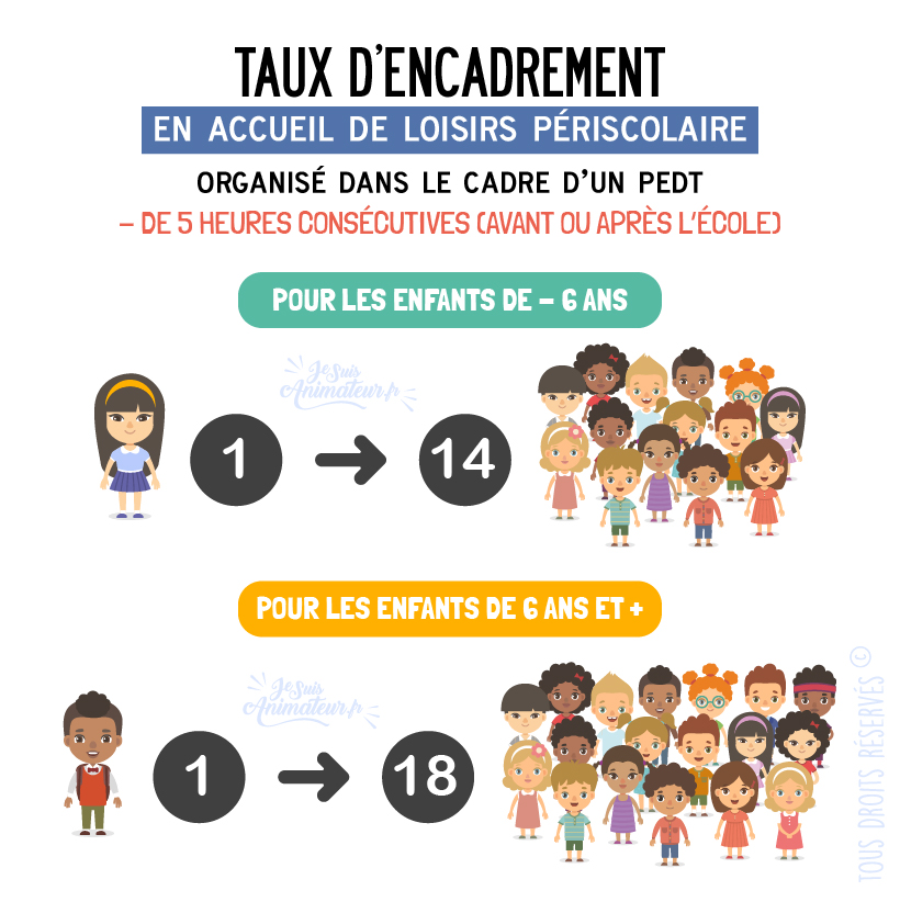 Taux d'encadrement minimum en accueil de loisirs périscolaire organisé dans le cadre d’un projet éducatif territorial (PEDT) - Moins de 5 heures consécutives