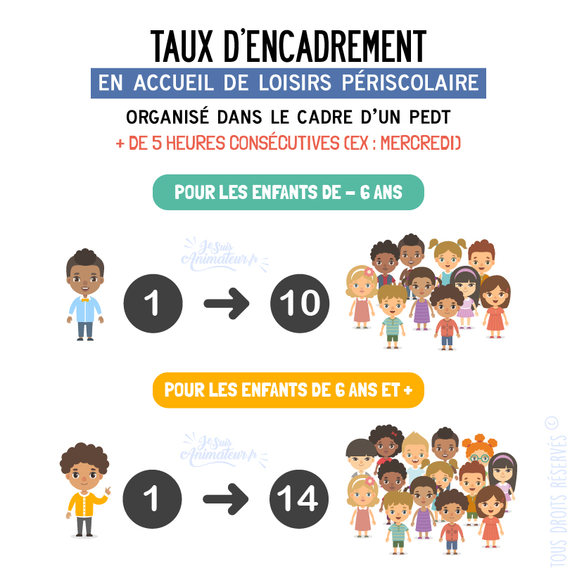 Taux d'encadrement minimum en accueil de loisirs périscolaire organisé dans le cadre d’un projet éducatif territorial (PEDT) - Plus de 5 heures consécutives