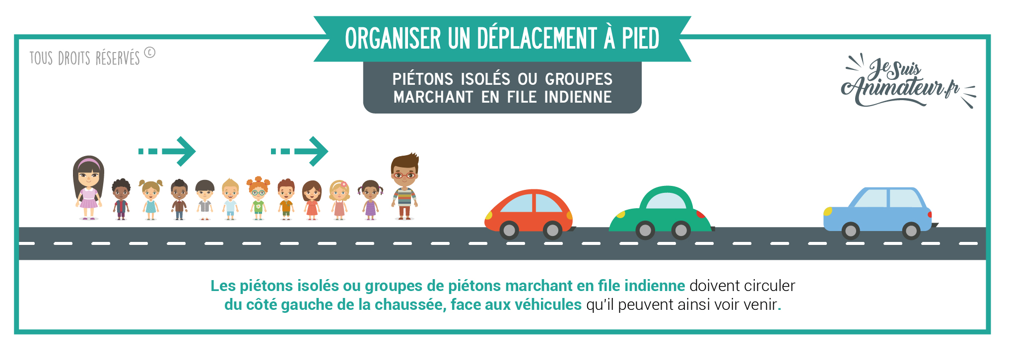 Réglementation déplacement à pied avec des piétons isolés ou groupes de piétons marchant en file indienne