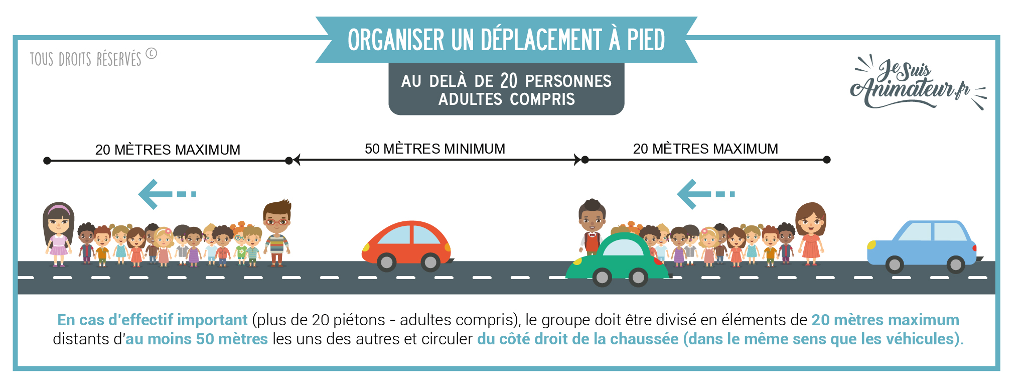 Réglementation déplacement à pied avec plus de 20 personnes adultes compris