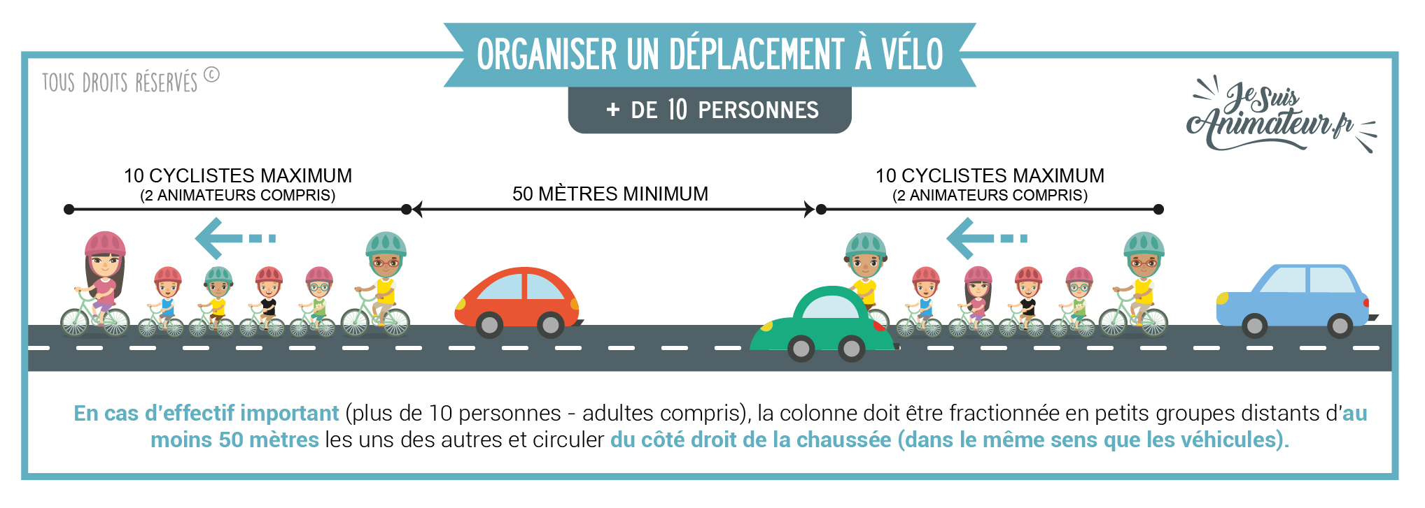 Réglementation déplacement à vélo avec plus de 10 cyclistes