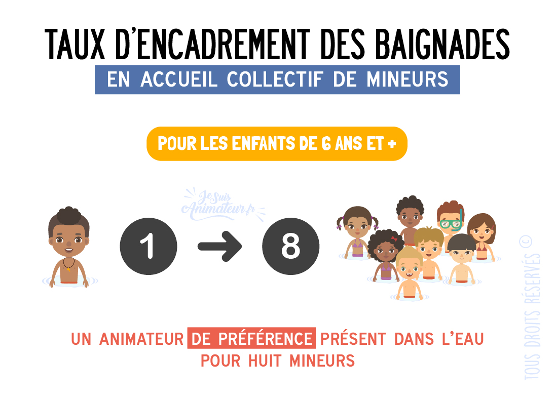 Taux et normes d'encadrement des baignades en ACM pour les enfants de 6 ans et +