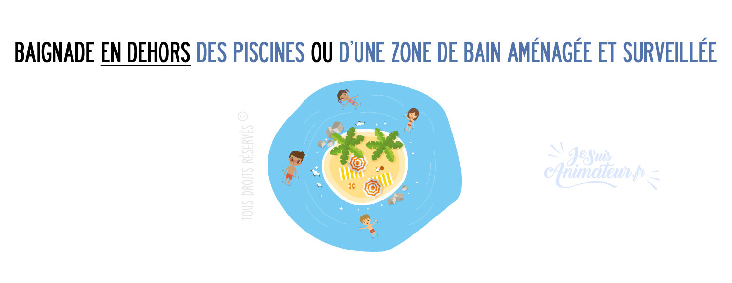 Réglementation des baignades en dehors des piscines ou d'une zone aménagée et surveillée dans le cadre d'un ACM