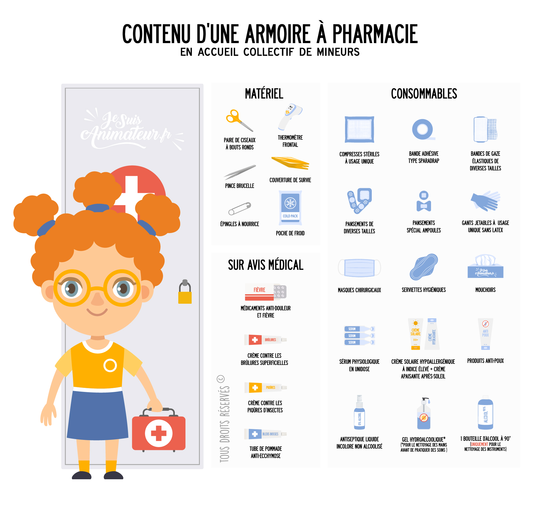 Que doit contenir la trousse de secours en Accueil Collectif de Mineurs (ACM)
