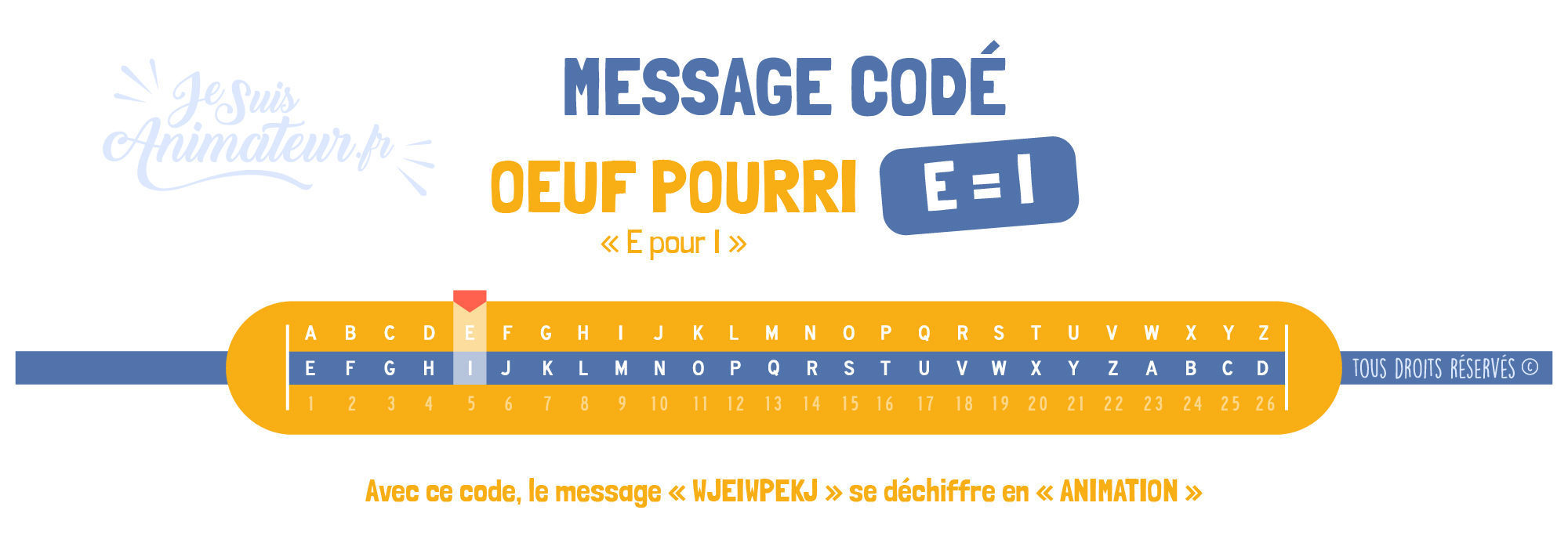 Message codé « Oeuf pourri - E pour I » (E = I)