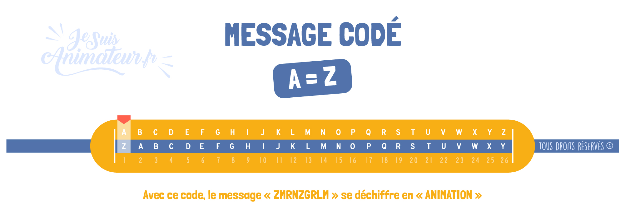 Message codé « Alphabet inversé » (A = Z)