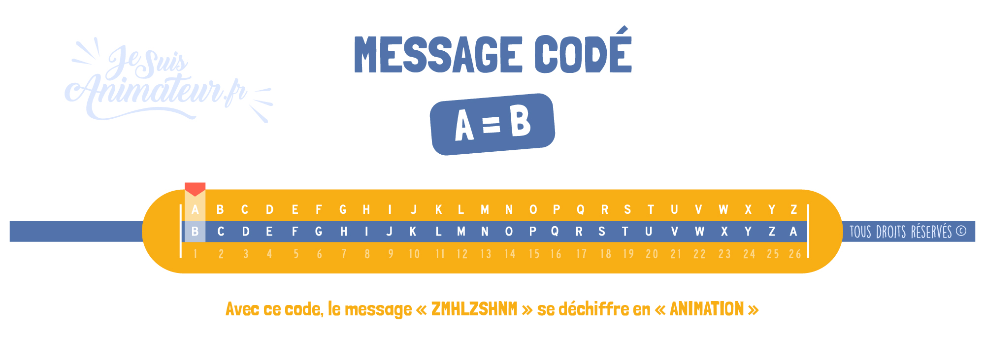 Message codé « Alphabet décalé » (A = B)