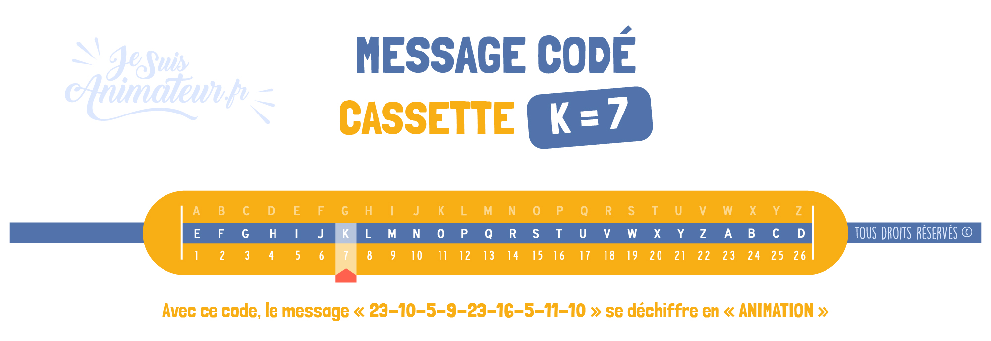 Message codé « Cassette » (K = 7)