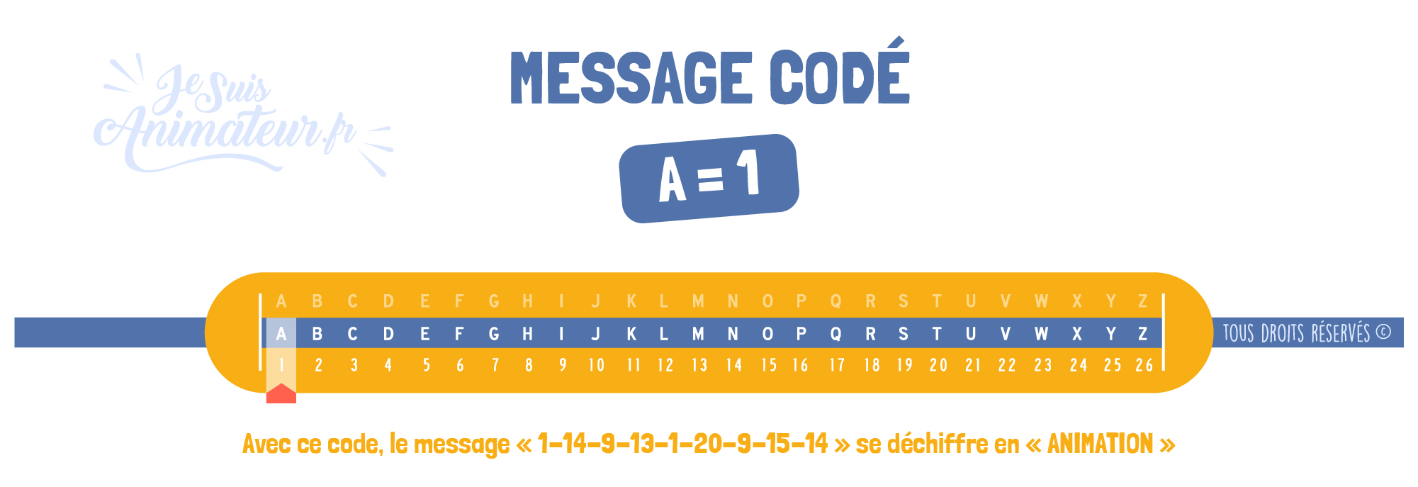 Message codé « Alphabet chiffré » (A = 1)