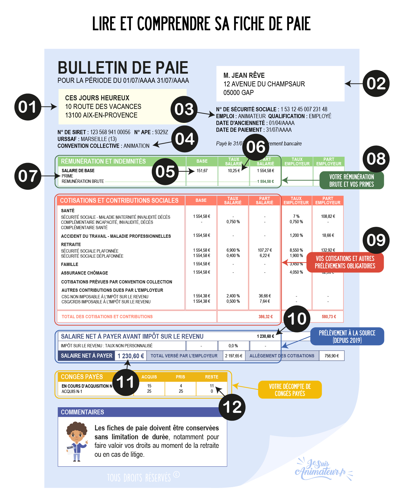 Bulletin de salaire expliquée / explications fiche de paie