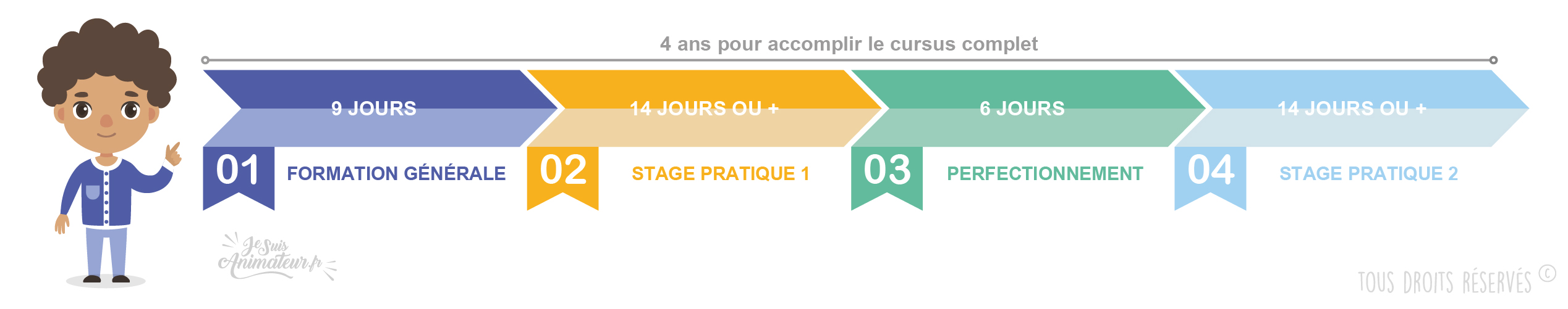 où passer le bafd, comment passer bafd, âge minimum bafd, bafd 21 ans, coût du bafd, prix du bafd, diplôme du bafd, site du bafd, formation du bafd, tarif du bafd, préparation du bafd, stage bafd rémunéré, stage qualification bafd, stage de bafd, stage théorique bafd, stage appro bafd, stagiaire bafd, emploi bafd, bafd gratuit, prix bafd, s'inscrire au bafd, bafd prix, organisme bafd, comment passer le bafd, ou passer le bafd, combien coûte le bafd, passer le bafd, passer son bafd, le bafd, passer le bafd gratuitement, comment passer le bafd gratuitement, organismes pour passer le bafd, le bafd prix, approfondissement bafd, bafd approfondissement, session d’approfondissement bafd, session bafd approfondissement, bafd approfondissement petite enfance, bafd stage pratique, lettre de motivation bafd stage pratique, stage bafd pratique, offre stage pratique bafd, recherche stage pratique bafd, stage pratique bafd rémunéré, trouver un stage pratique bafd, validation stage pratique bafd, stages pratiques bafd, stage pratique bafd colonie, trouver stage pratique bafd, bafd stage pratique rémunéré, certificat stage pratique bafd, recherche stage bafd pratique, stage pratique bafd paris, préparation bafd, qualification bafd, appro bafd, perfectionnement bafd, aides financières bafd, étapes formations bafd, étape 1 bafd, étape 2 bafd, étape 3 bafd, session de perfectionnement bafd,