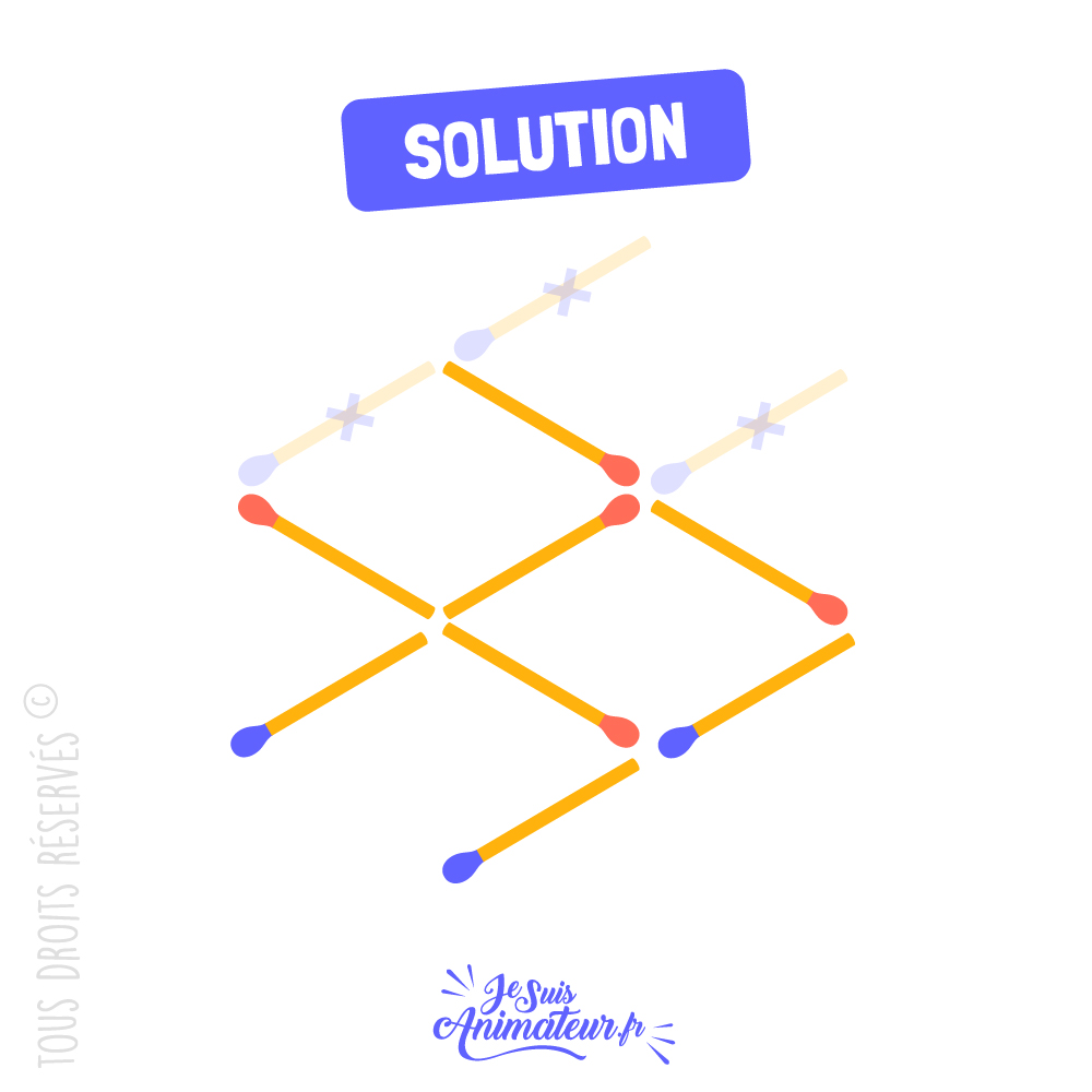 Solution à l’énigme visuelle « faire nager le poisson dans la direction opposée »