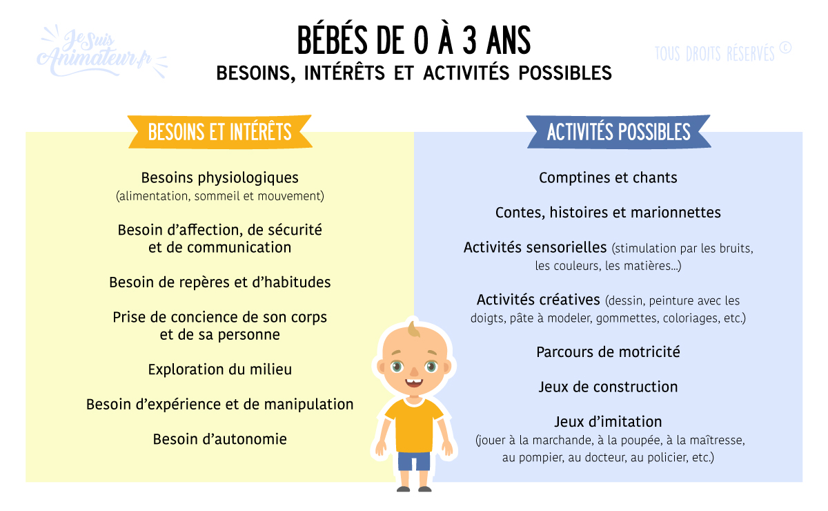 Besoins et intérêt des bébés de 0 à 3 ans