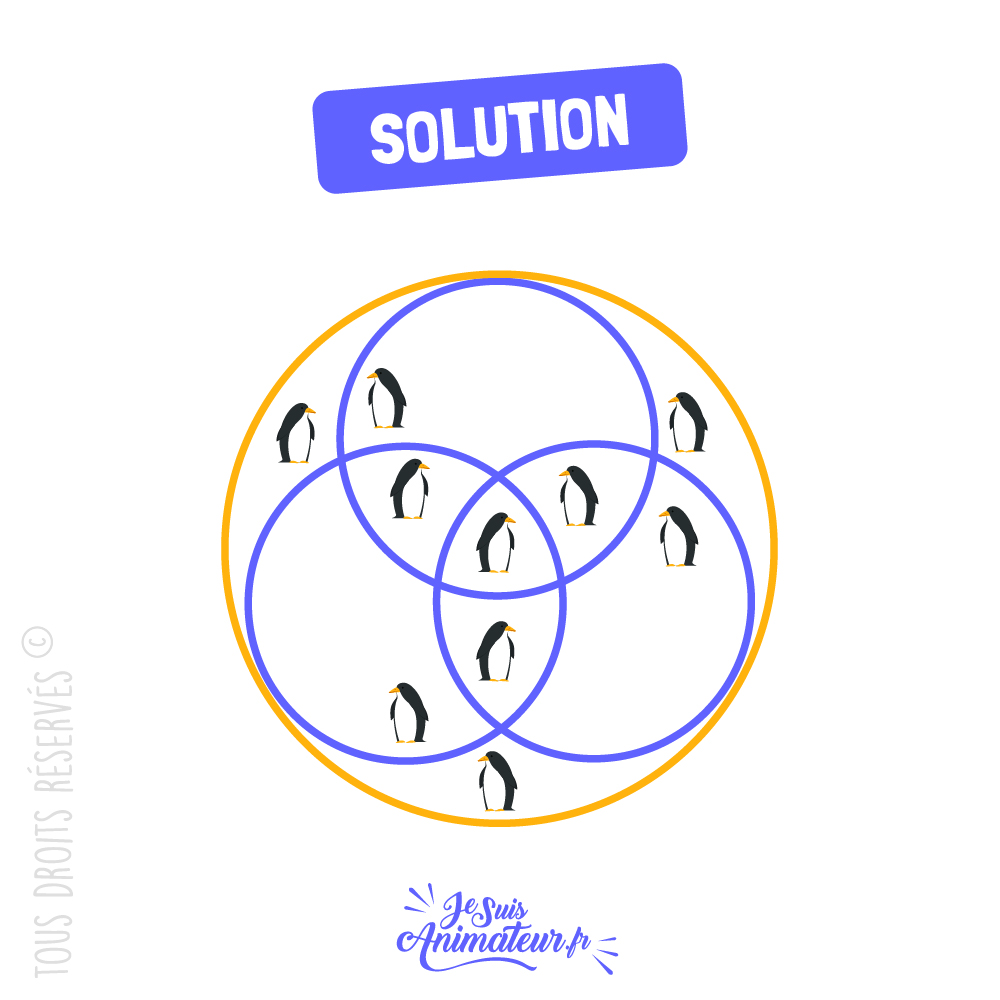 Solution à l’énigme visuelle « isoler les pingouins »