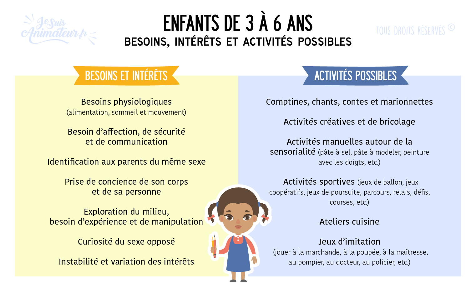 Besoins, intérêts et activités possibles pour les enfants de 3 à 6 ans