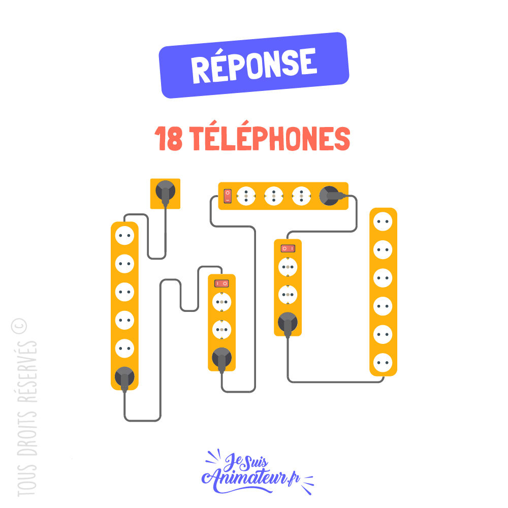 Solution à l’énigme visuelle « combien peut-on recharger de téléphones sur ces multiprises ? »