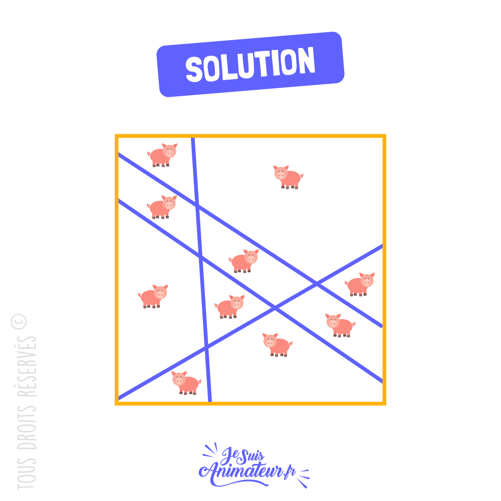 Solution à l’énigme visuelle « isoler les cochons »