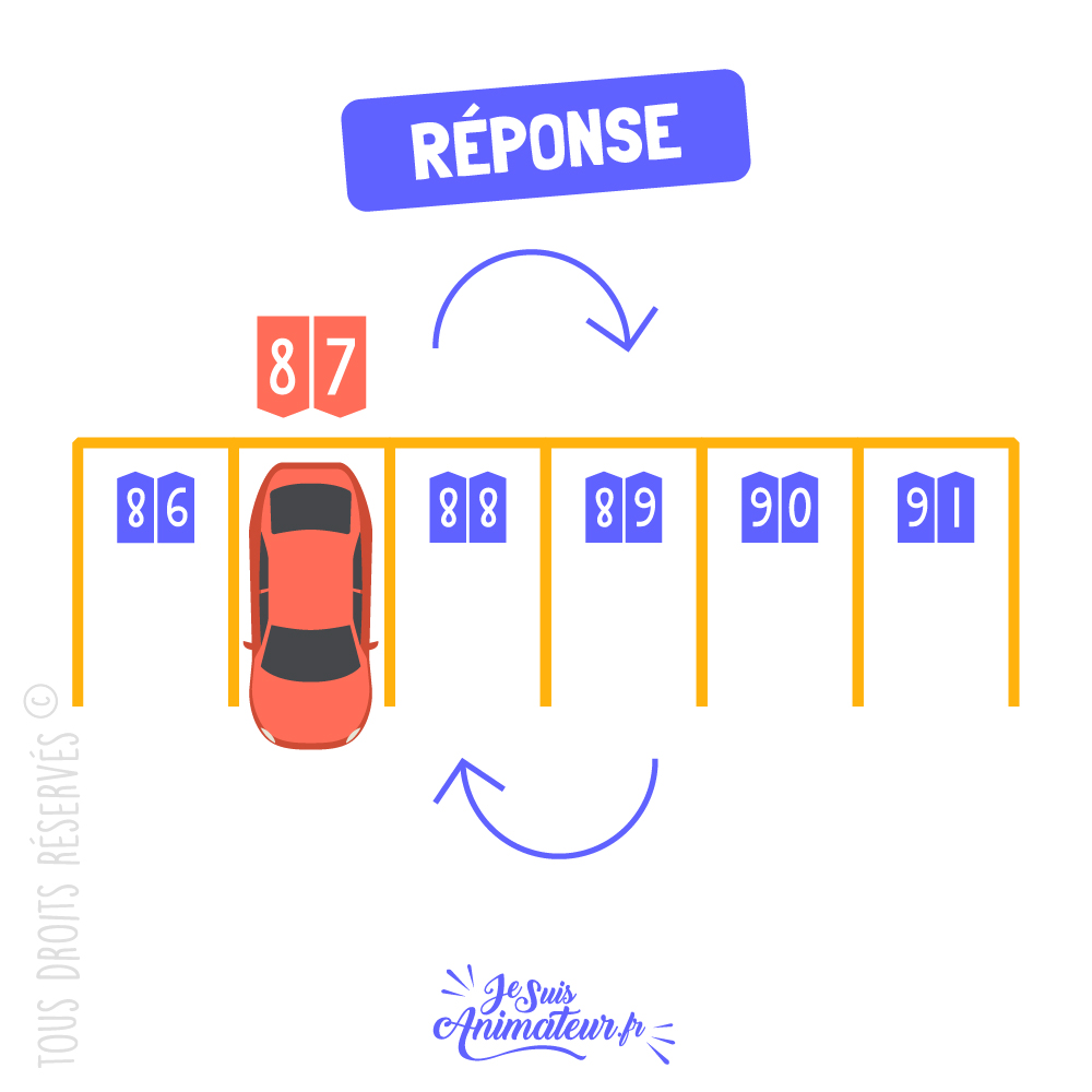 Solution à l’énigme visuelle « sur quelle place la voiture est-elle garée ? »