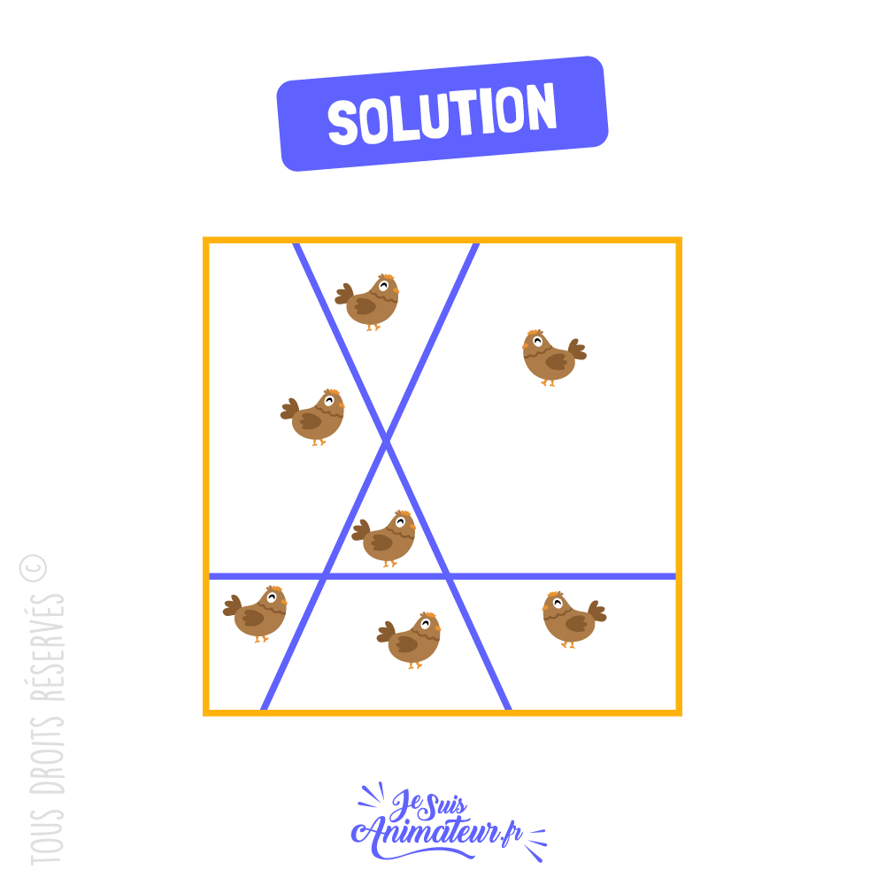 Réponse à l’énigme visuelle « isoler les poules »