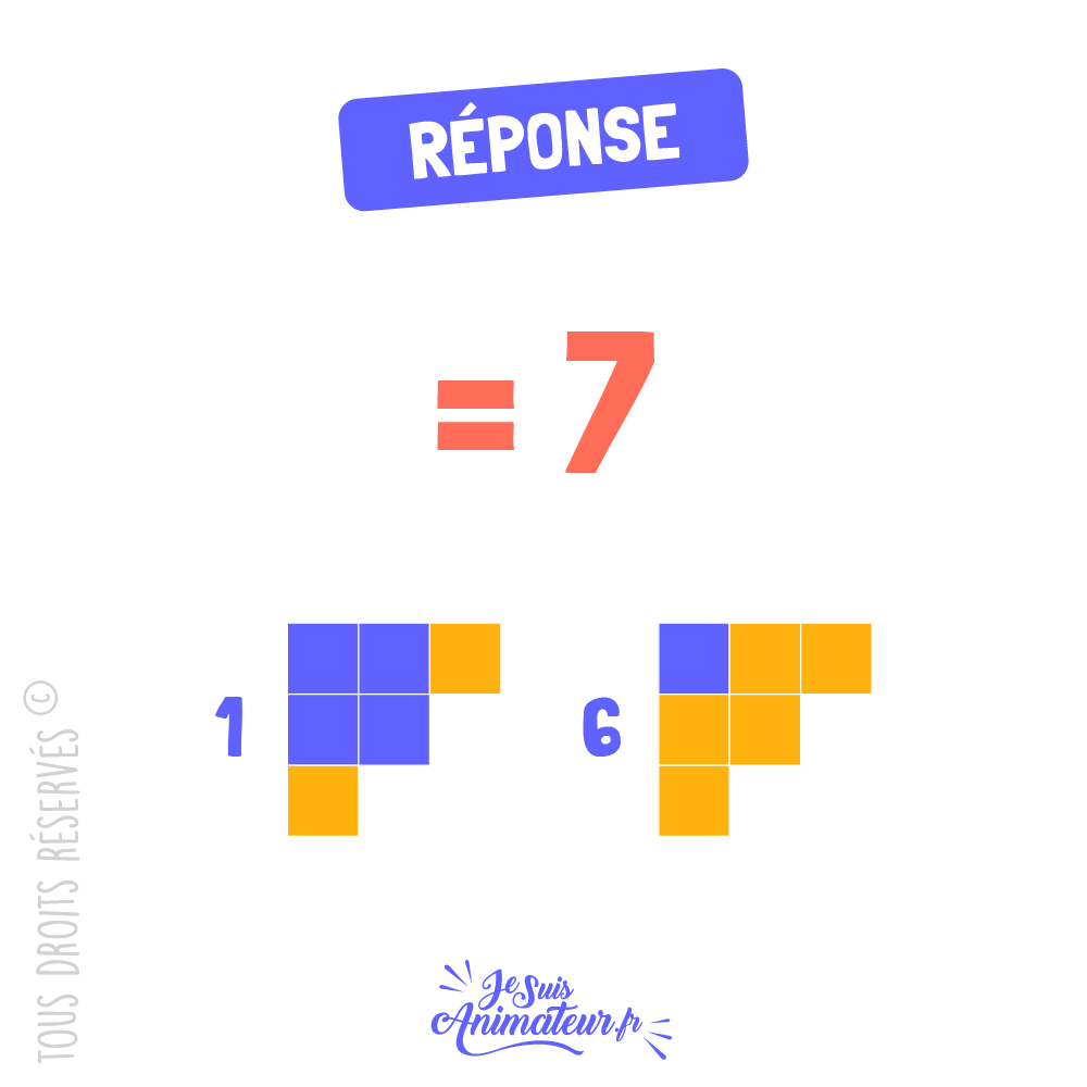 Réponse à l’énigme géométrique « combien de carrés » niveau très facile #1