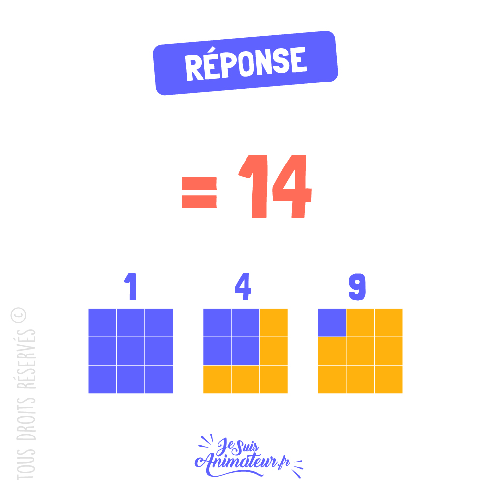 Réponse à l’énigme géométrique « combien de carrés » niveau facile #1