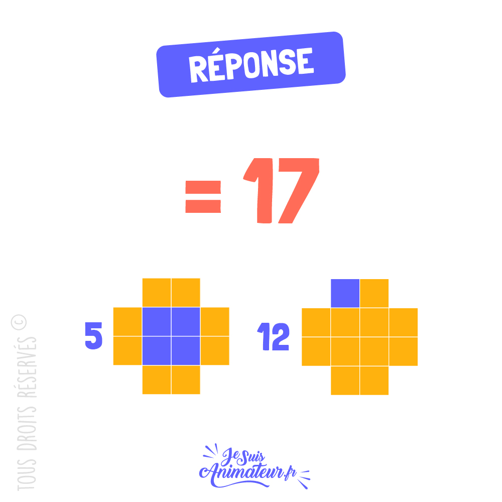 Réponse à l’énigme géométrique « combien de carrés » niveau facile #2