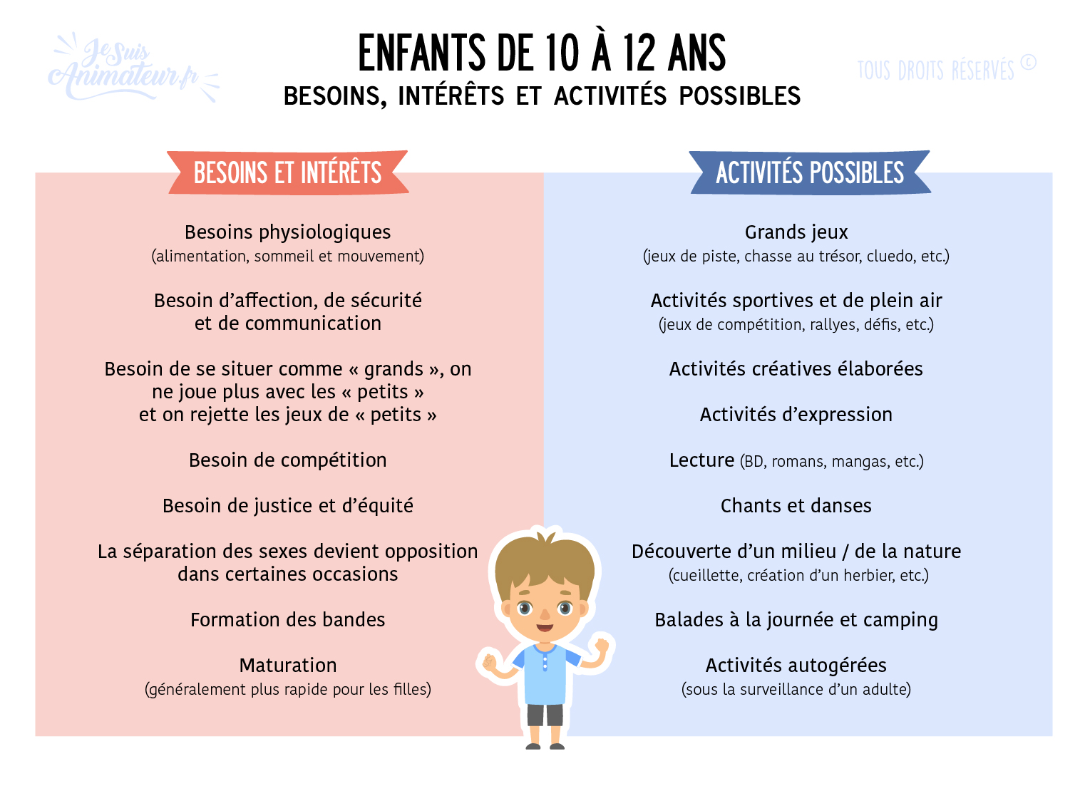 Activités manuelles 6-8 ans