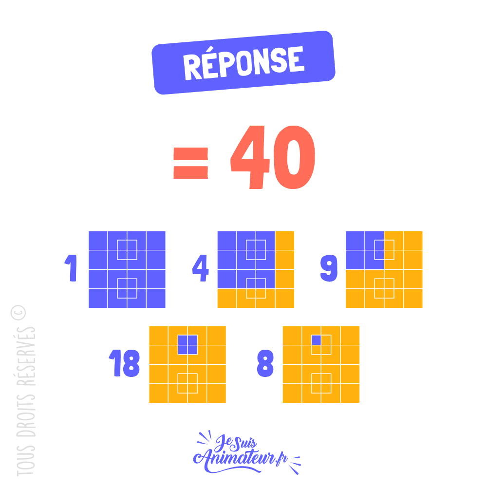 Réponse à l’énigme géométrique « combien de carrés » niveau difficile #1