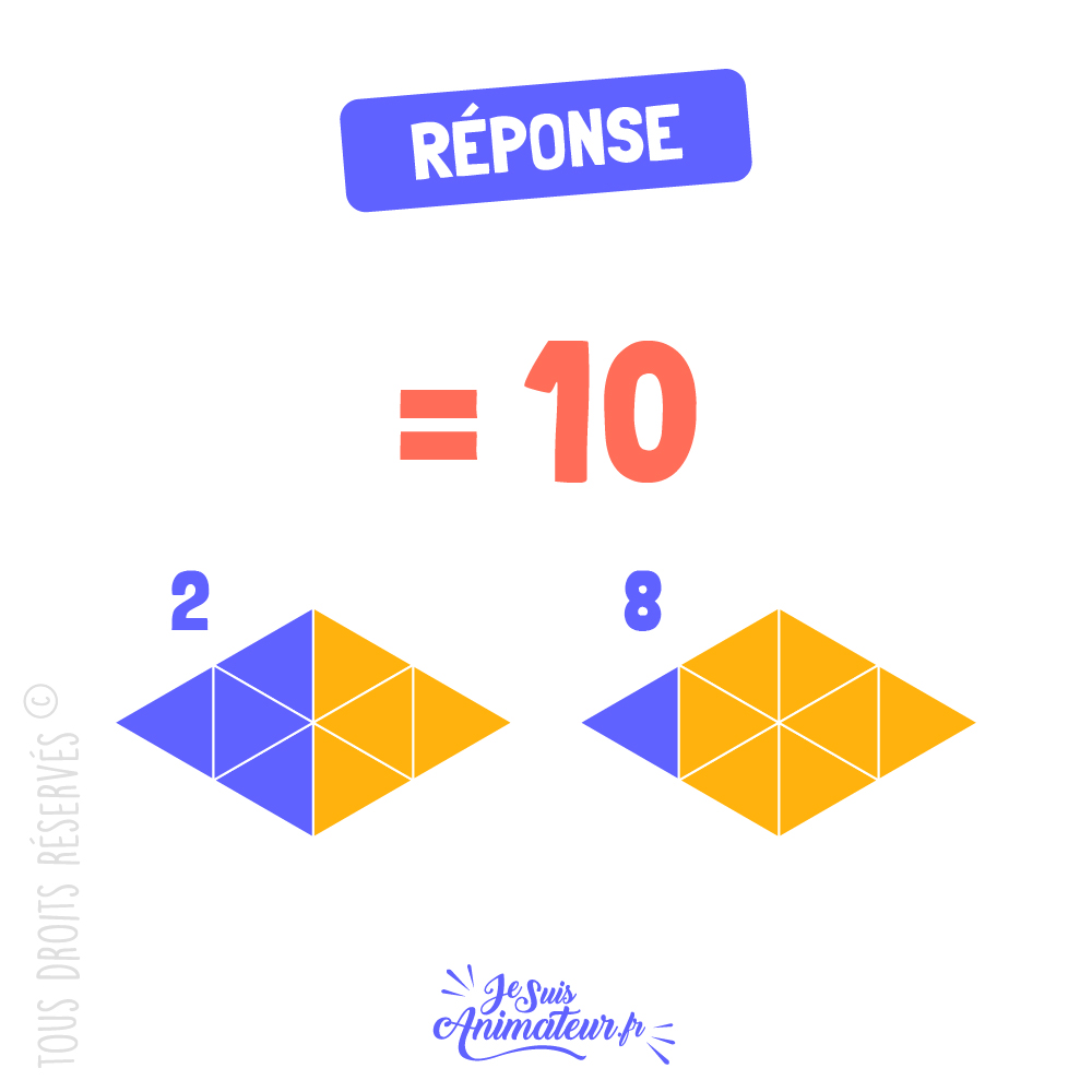 Réponse à l’énigme géométrique « combien de triangles » niveau facile #1