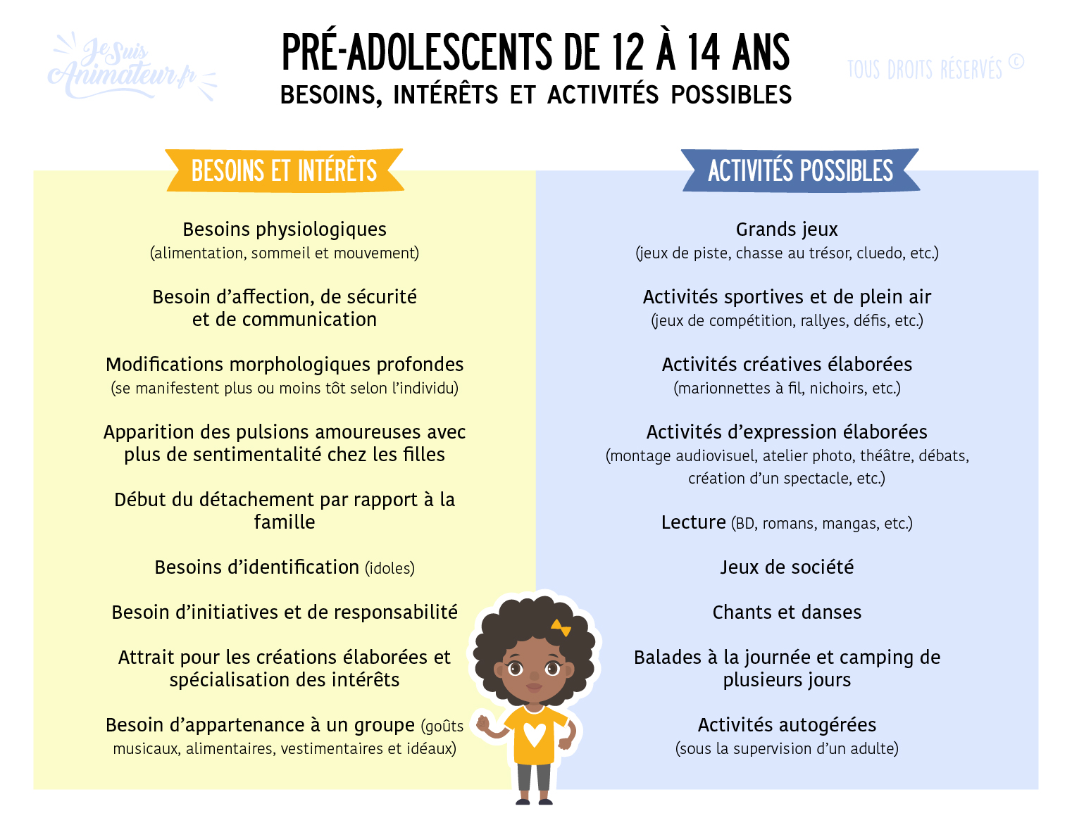 Besoins, intérêts et activités possibles pour les pré-adolescents de 12 à 14 ans