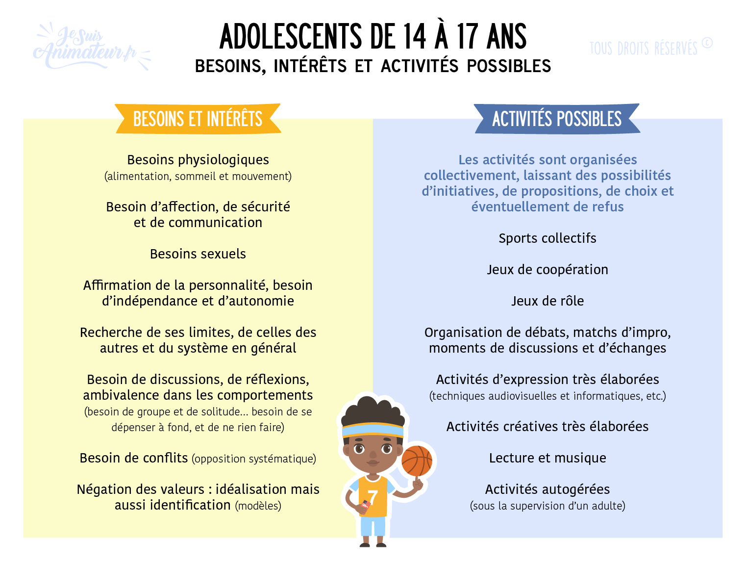 ➤ Enfants de 3 à 6 ans  Besoins - Intérêts - Jeux et activités possibles