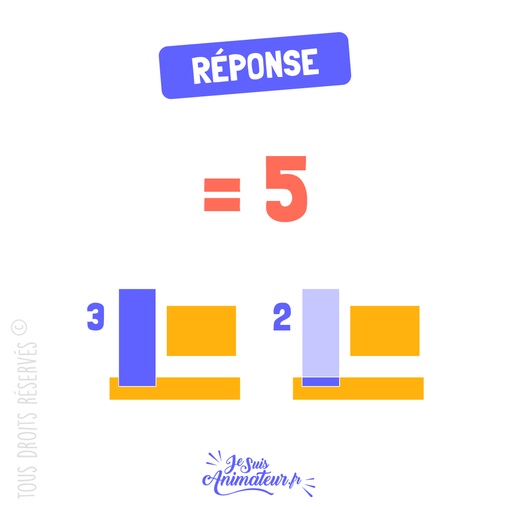 Réponse à l’énigme géométrique « combien de rectangles » niveau très facile #1
