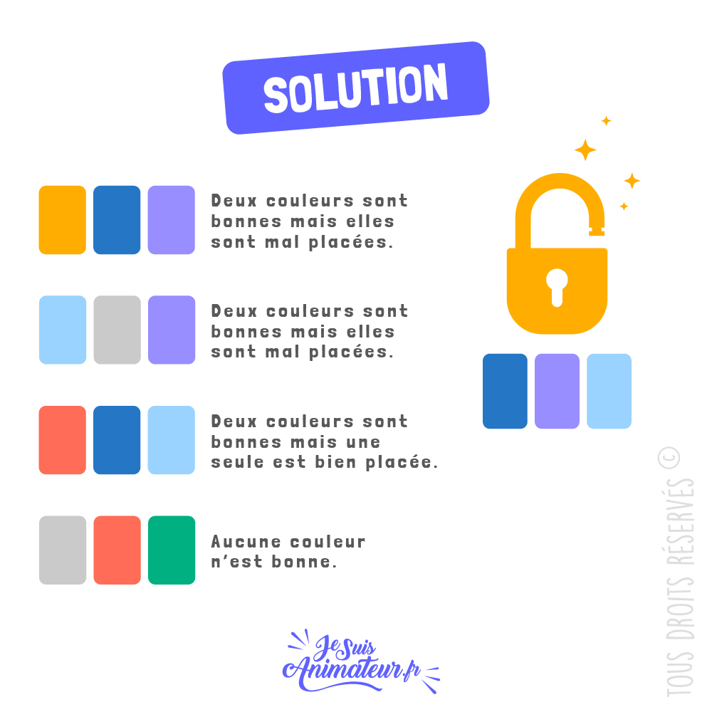 Réponse à l’énigme cadenas 3 couleurs - niveau 3