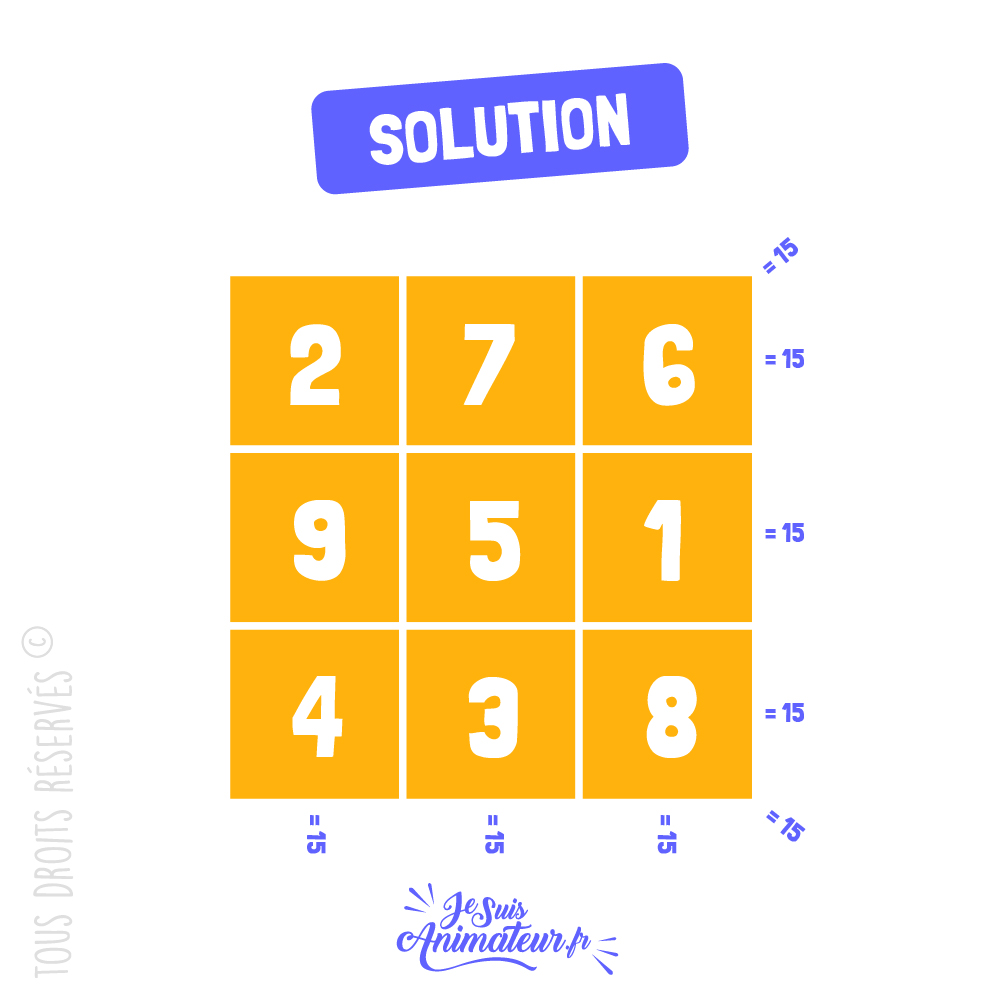Solution de l’énigme mathématique « le carré magique »