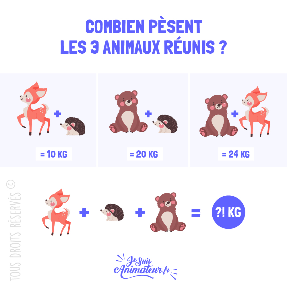 Énigme mathématique « la biche, l’ours et le hérisson »