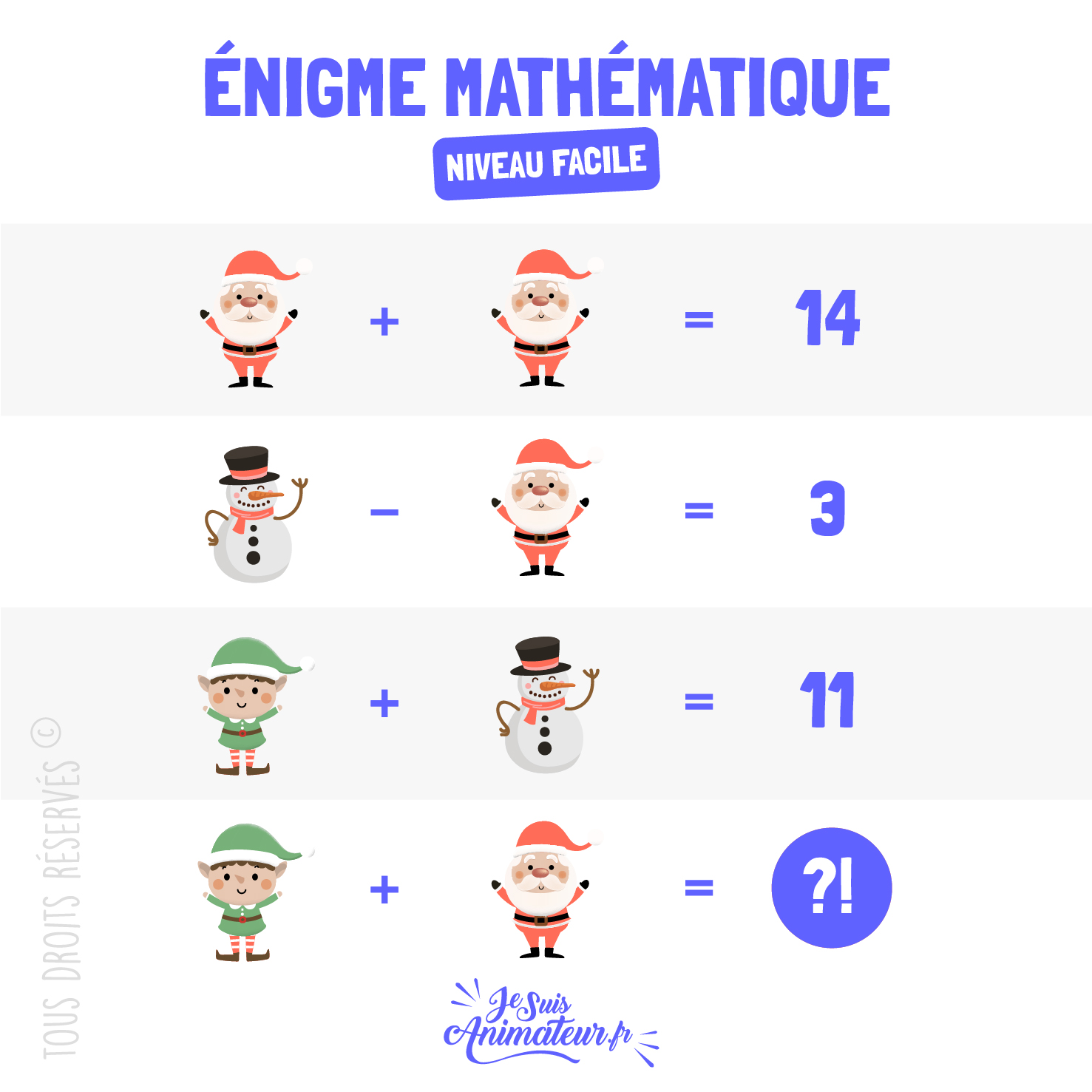 Énigme mathématique facile « le père-Noël, le lutin et le bonhomme de neige »