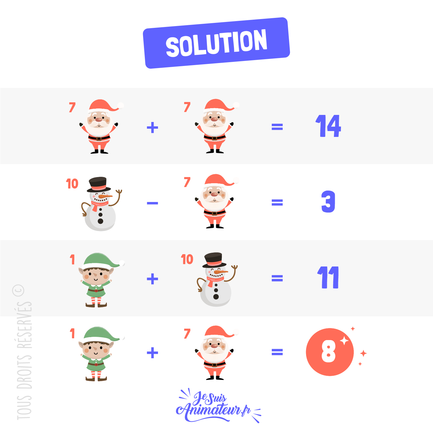 Solution de l’énigme mathématique facile « le père-Noël, le lutin et le bonhomme de neige »