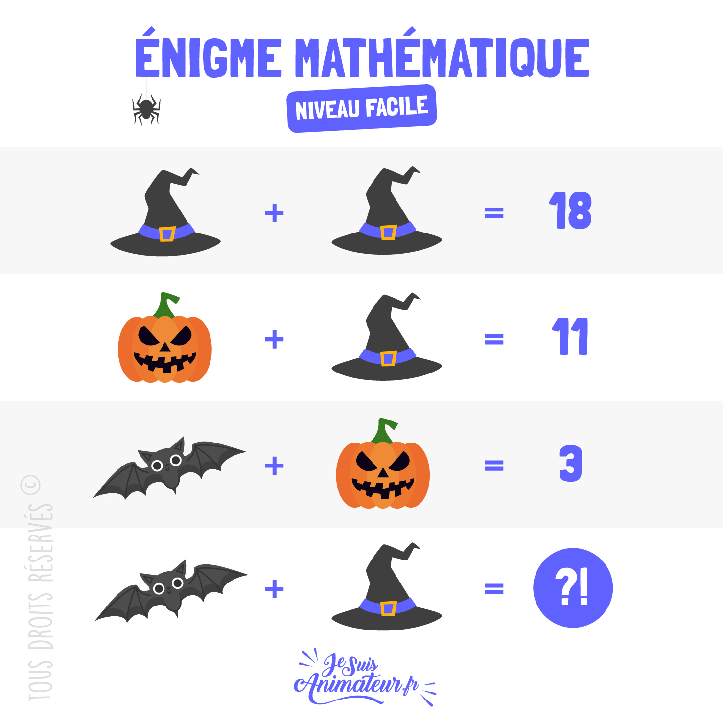 Énigme mathématique facile « la citrouille, la sorcière et la chauve-souris »