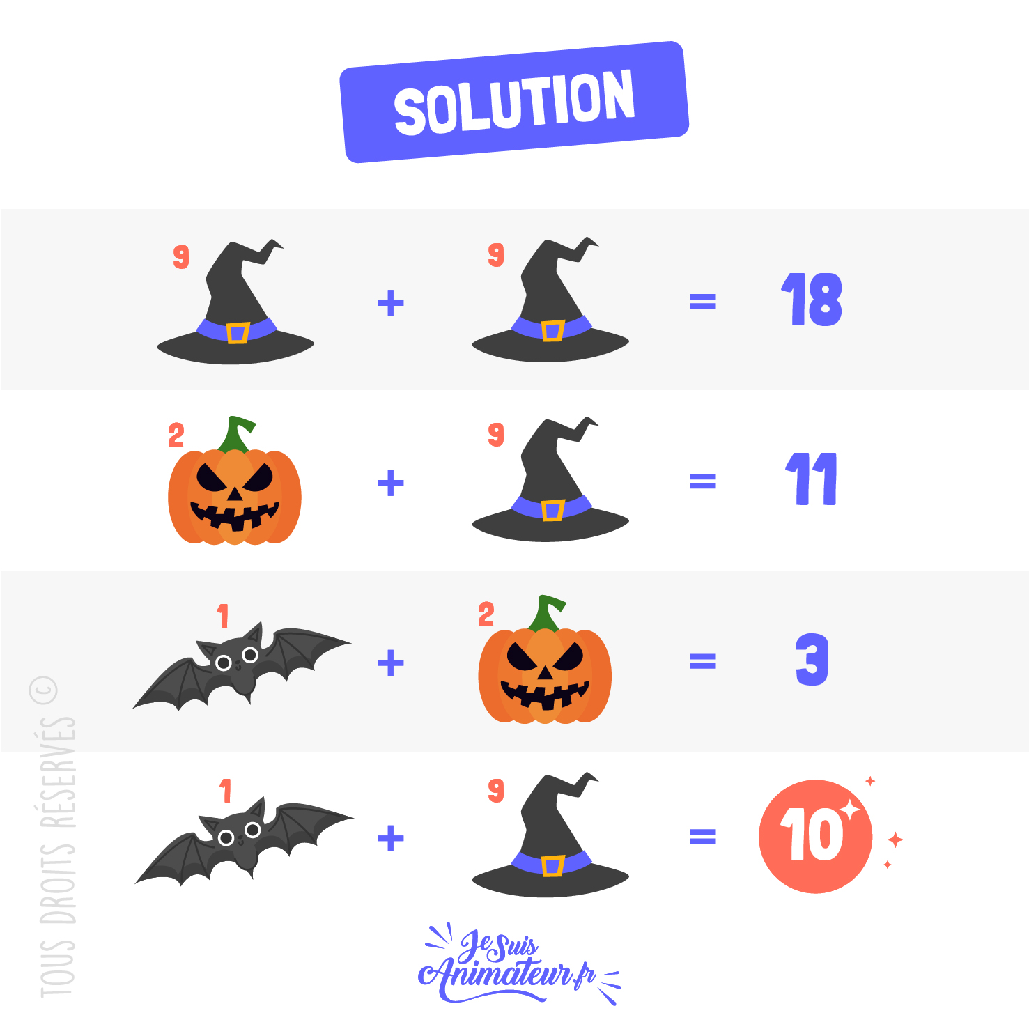 Solution de l’énigme mathématique facile « la citrouille, la sorcière et la chauve-souris »