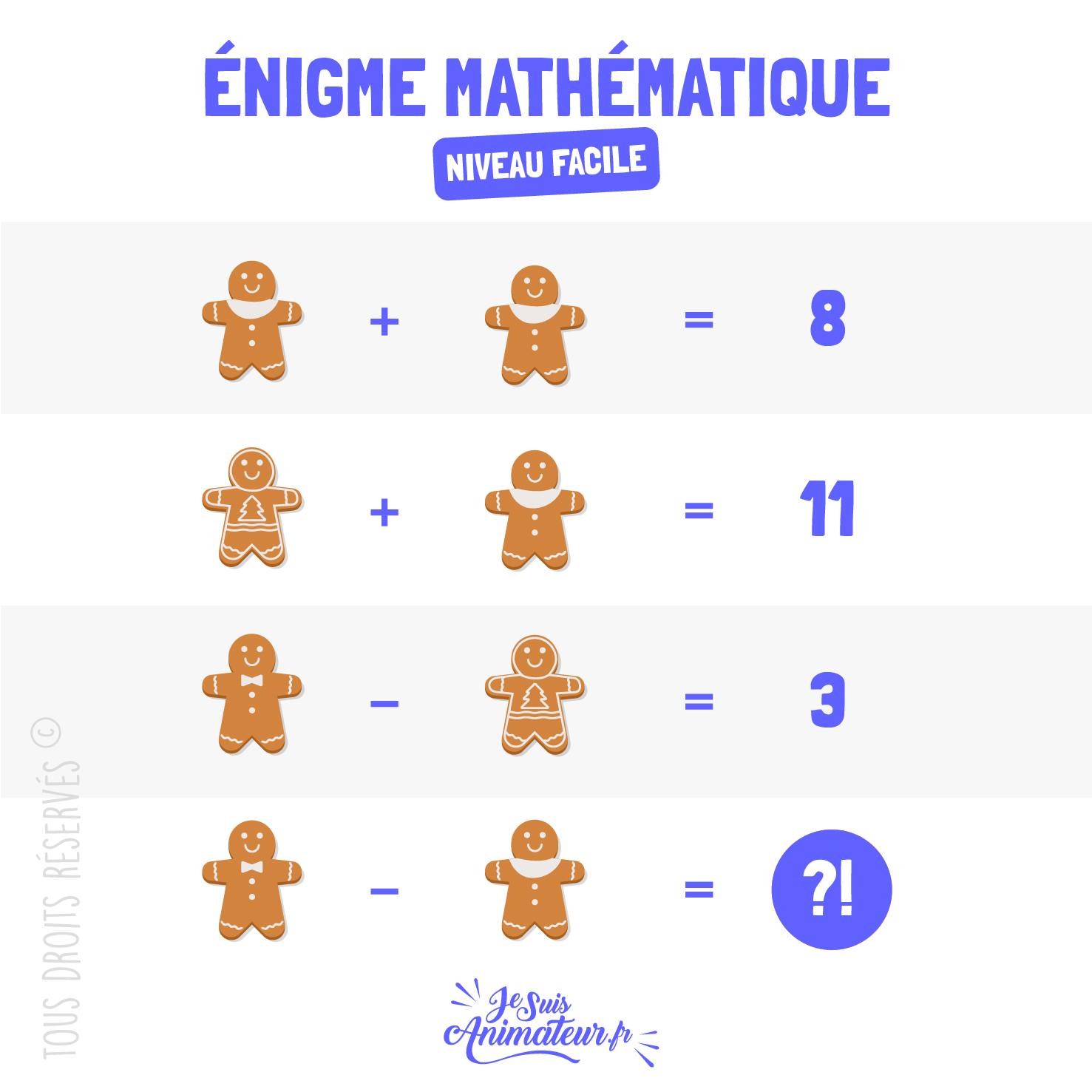 Énigme mathématique facile « les trois p’tits biscuits »