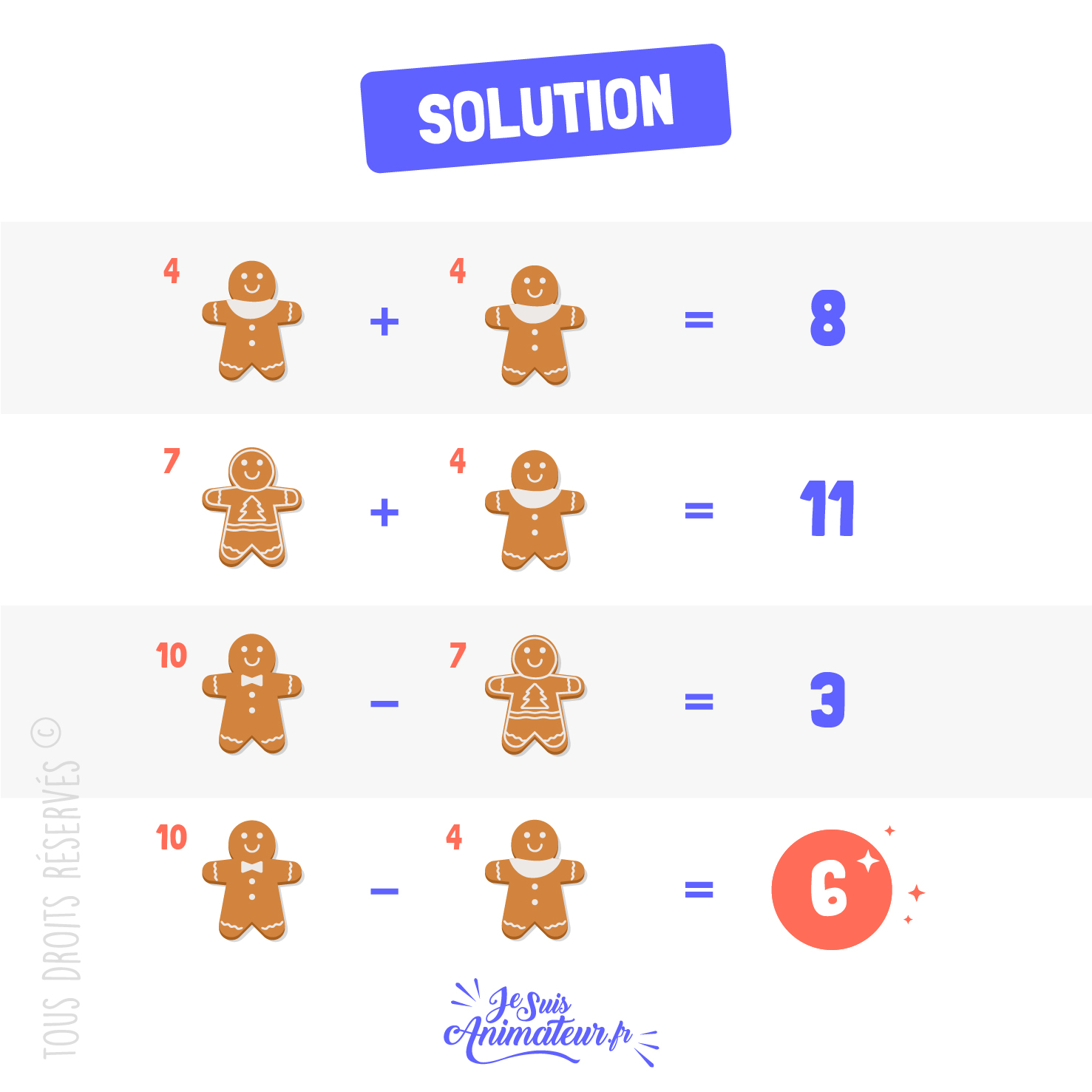 Solution de l’énigme mathématique facile « les trois p’tits biscuits »