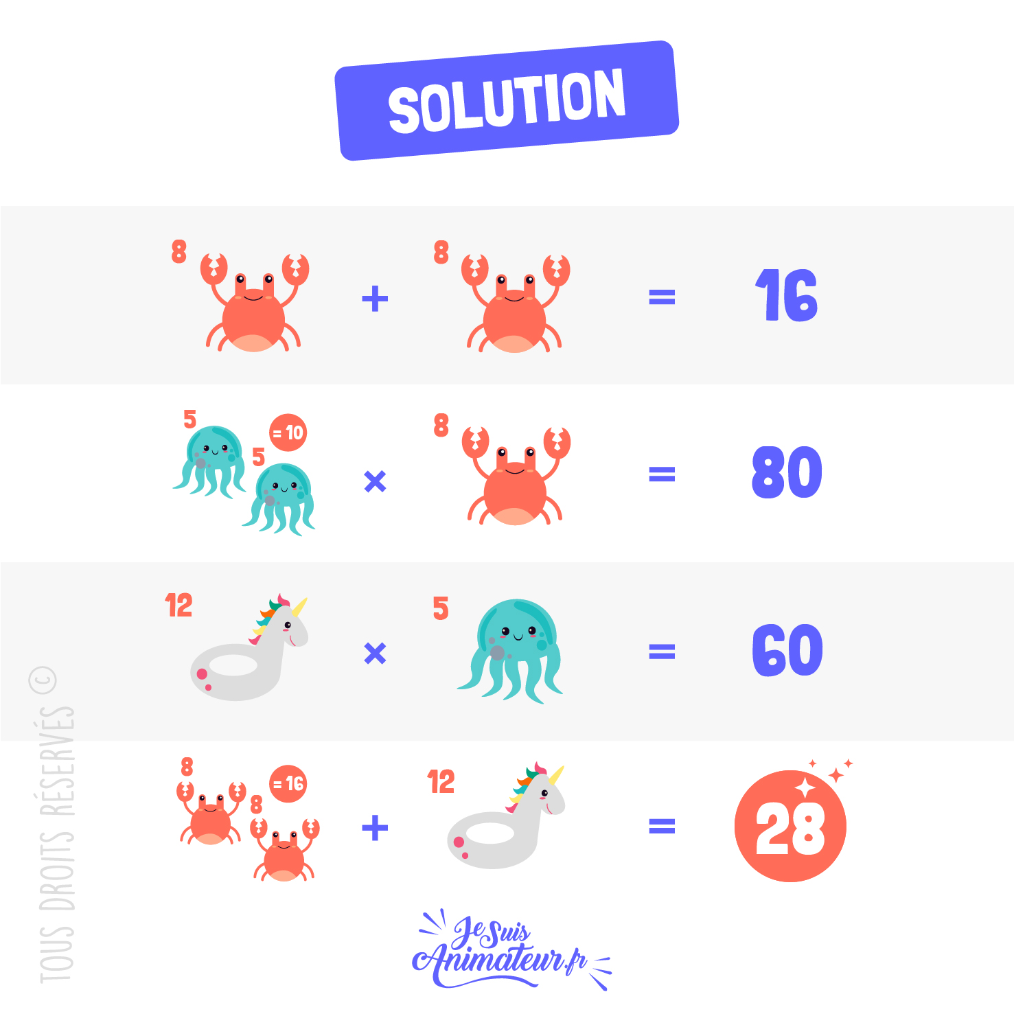 Solution de l’énigme mathématique « le crabe, la pieuvre et la bouée licorne »
