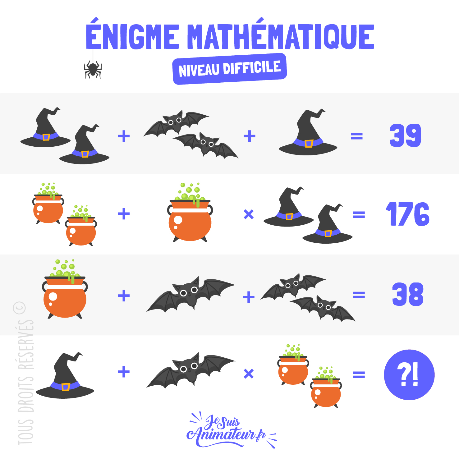 Énigme mathématique difficile « le chaudron, la sorcière et la chauve-souris »