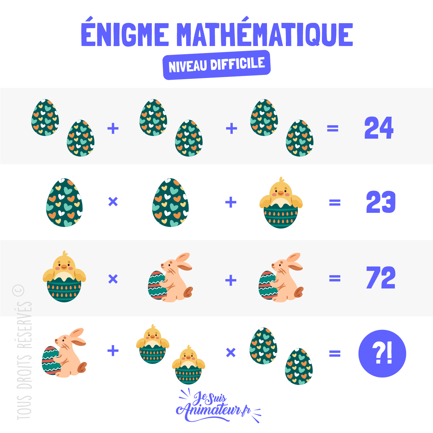 Énigme mathématique difficile « le lapin, le poussin et les oeufs de Pâques »