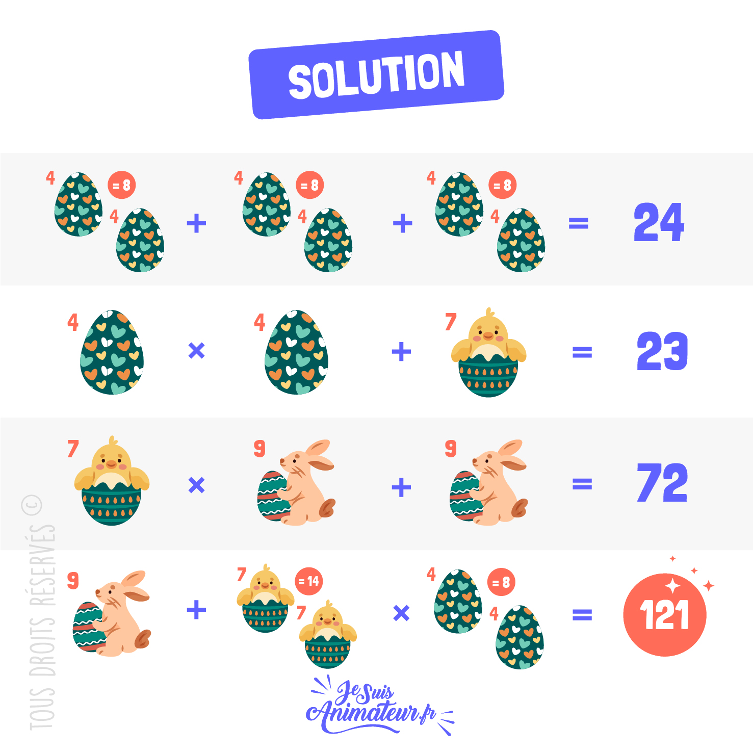 Solution de l’énigme mathématique difficile « le lapin, le poussin et les oeufs de Pâques »